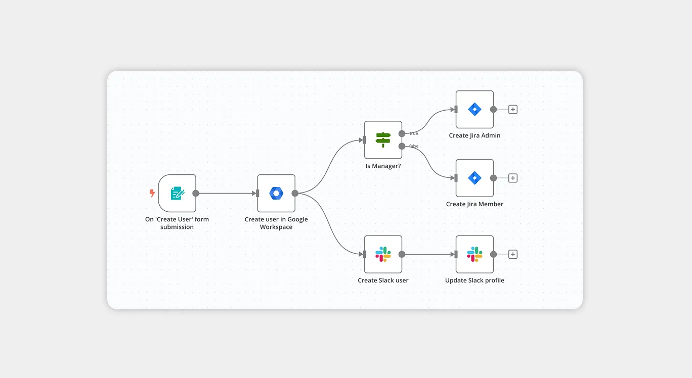 n8n automation workflow for onboarding a new user