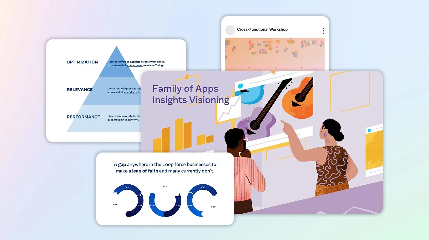 Family of Apps Insights Visioning framework