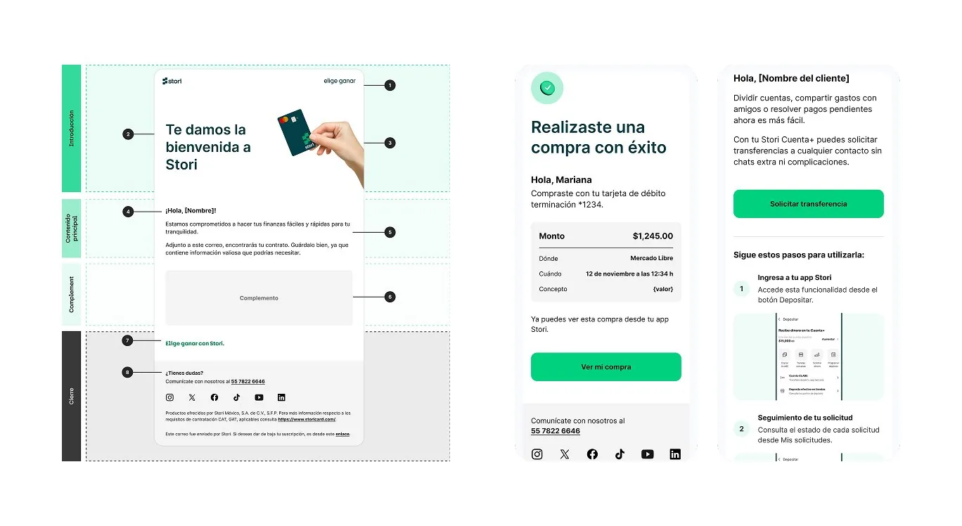Email design system and templates